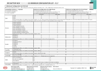 BYD B-BOX Premium LVS (PDU+Basis)