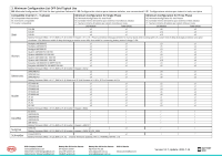 BYD B-BOX Premium LVS (PDU+Basis)