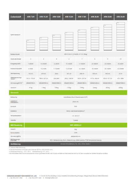 Gestionnaire Batterie Growatt ARK-2.5H-A1 (BMS) - Module Solaire Haute Tension