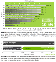 GoodWe GW8K-ET PLUS+ 8KW Hybrid