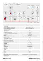 SMA Tripower X 20KW + SBS 5.0 + 5.1KWh BYD HVS + SHM 2.0