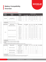 GoodWe GW29.9K-ET 29.9KW Hybrid