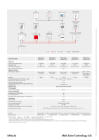 SMA HS-BM-3.28-10 Home Storage 3.2 Batteriesystem