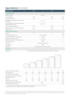 Sigenergy SigenStor SigenStor BAT 5.0 Batteriemodul
