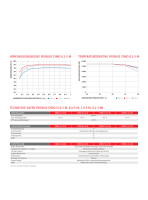 Fronius Symo 6.0-3 M WLAN